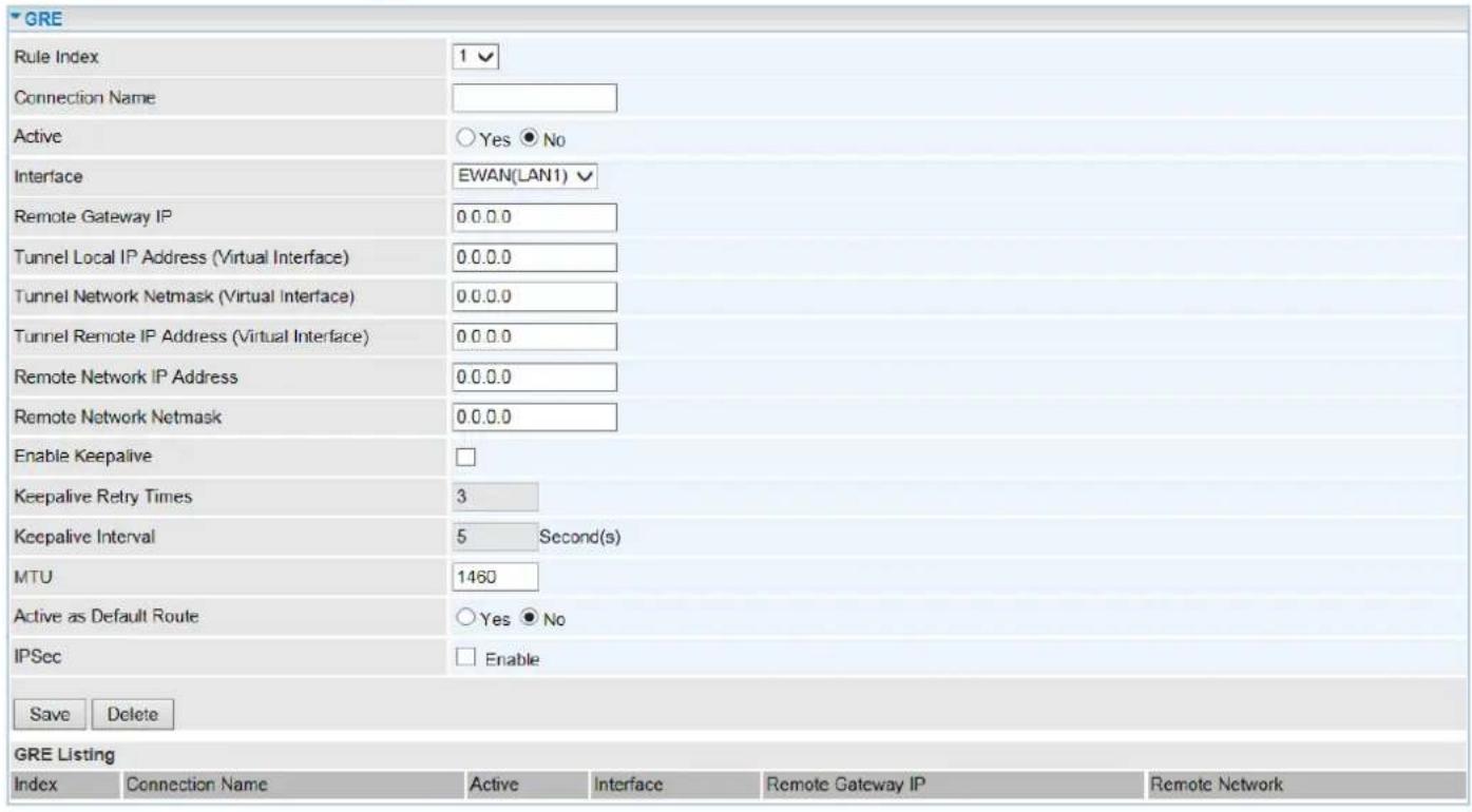 GRE Rule Index 1 Connection Name Active ○ Yes ● No Interface EWAN(LAN1) Remote Gateway IP 0.0.0.0 Tunnel Local IP Address (Virtual Interface) 0.0.0.0 Tunnel Network Netmask (Virtual Interface) 0.0.0.0 Tunnel Remote IP Address (Virtual Interface) 0.0.0.0 Remote Network IP Address 0.0.0.0 Remote Netwo…
