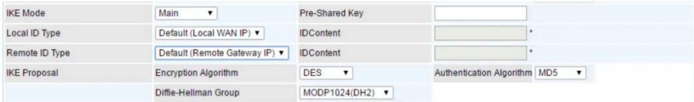 IKE Mode Main Pre-Shared Key Local ID Type Default (Local WAN IP) IDContent * Remote ID Type Default (Remote Gateway IP) IDContent * IKE Proposal Encryption Algorithm DES Authentication Algorithm MD5 Diffie-Hellman Group MODP1024(DH2)
