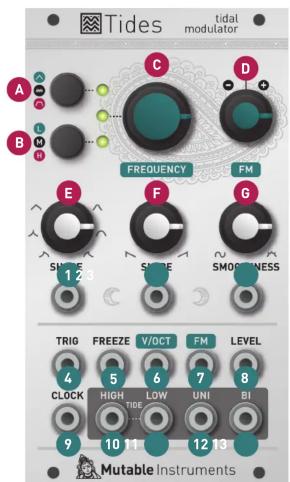 Tides tidal modulator A B C D E F G FREQUENCY FM S123 S123 SMOCCNESS TRIG FREEZE V/OCT FM LEVEL 4 5 6 7 8 CLOCK HIGH TIDE UNI BI 9 10 11 12 13 Mutable Instruments