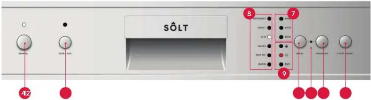 SÔLT 42 POWER EXTRA-545 8 INTENSIVE 1000V 9 FRAVY 600 3000 GLASS FAST 90° RATIO 7 EMS 6MRS 2MRS DIAF PROGRAM START INSIDE 9