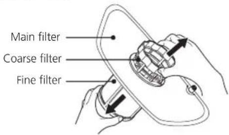 Main filter Coarse filter Fine filter