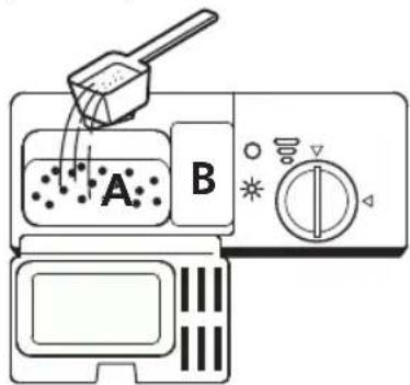 A B