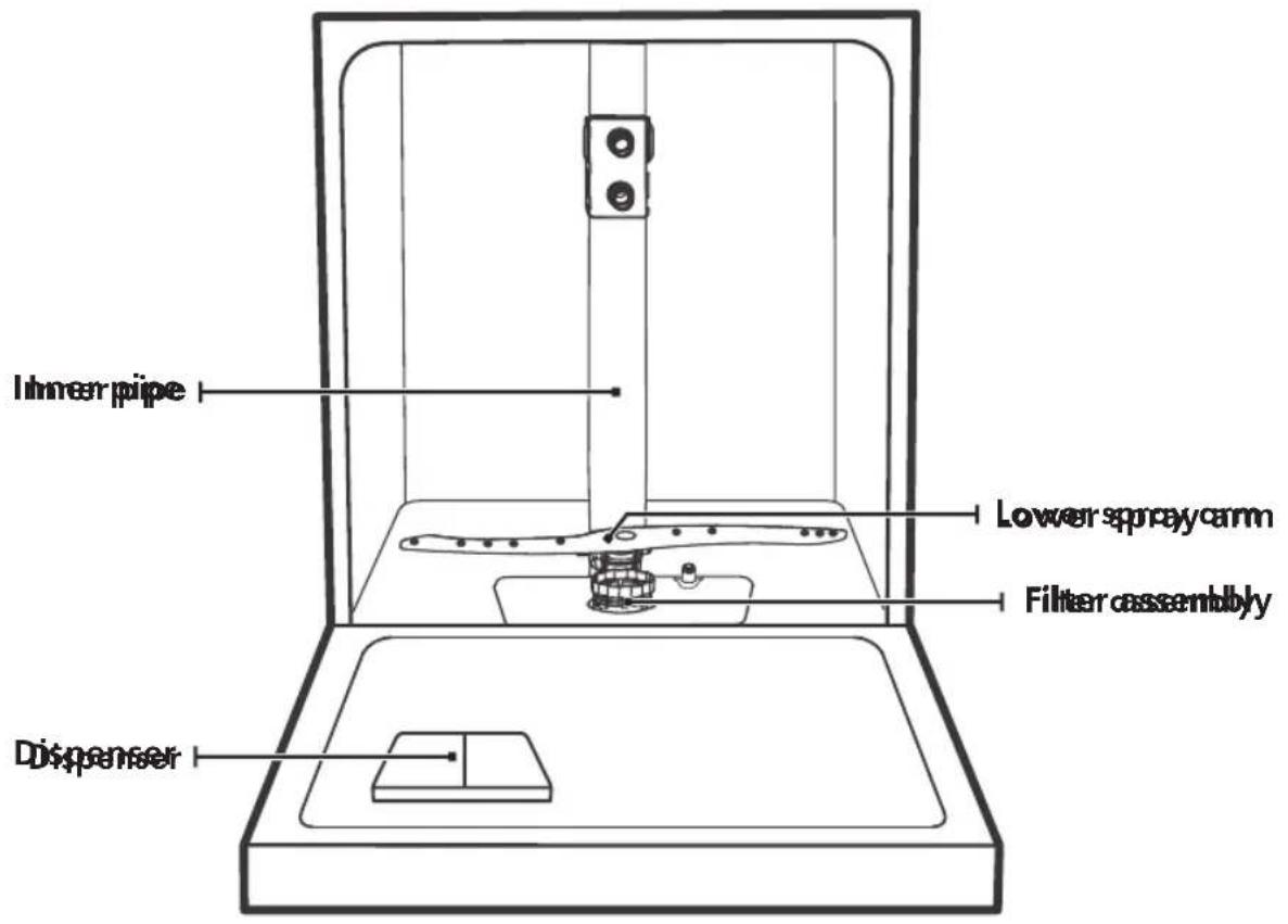Inner pipe Lower sprayarm Filter assembly Dispenser