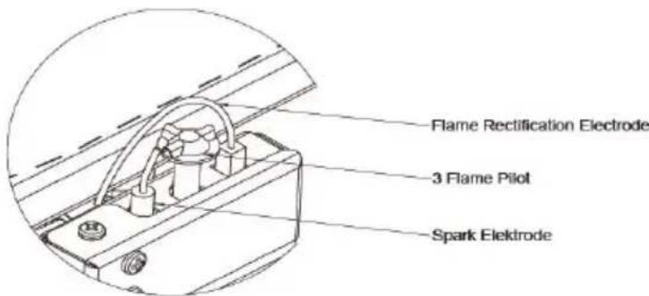 Flame Rectification Electrode 3 Flame Pilot Spark Elektrode