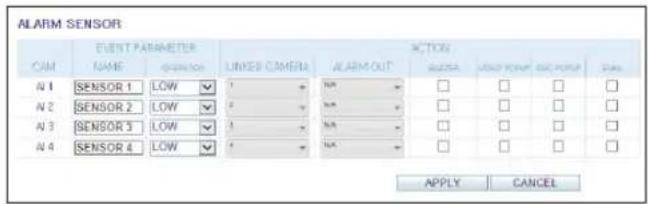 ALARM SENSOR CAM EVENT PARAMETER NAME OPP題 LINKED CAMERA ACTION ASSETS VOID INPUT EXIT INPUT OK N 1 SENSOR 1 LOW ✓ ✓ ✓ ✓ ✓ ✓ ✓ ✓ ✓ ✓ N 2 SENSOR 2 LOW ✓ ✓ ✓ ✓ ✓ ✓ ✓ ✓ ✓ ✓ N 3 SENSOR 3 LOW ✓ ✓ ✓ ✓ ✓ ✓ ✓ ✓ ✓ ✓ N 4 SENSOR 4 LOW ✓ ✓ ✓ ✓ ✓ ✓ ✓ ✓ ✓ APPLY CANCEL