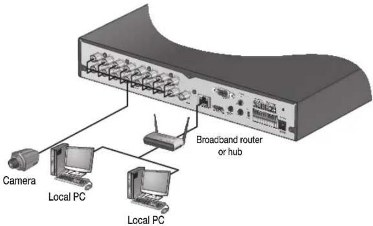 Camera Local PC Local PC Broadband router or hub