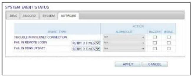 SYSTEM EVENT STATUS DISK RECORD SYSTEM NETWORK EVENT TYPE ACTION ALARM OUT BLUZER EMM TROUBLE IN INTERNET CONNECTION N/A □ □ FAIL IN REMOTE LOGIN RETRY 3 TIMES N/A □ □ FAIL IN DONS UPDATE RETRY 3 TIMES N/A □ □ APPLY CANCEL