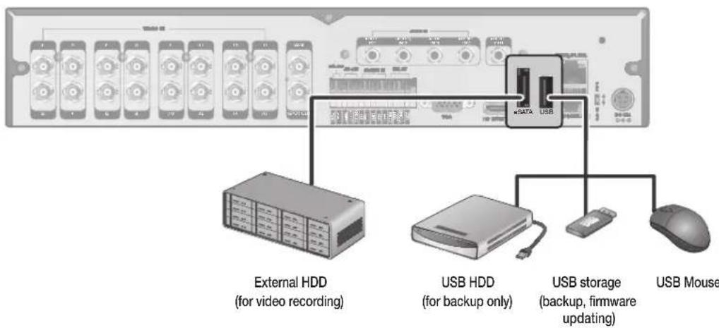External HDD (for video recording) USB HDD (for backup only) USB storage (backup, firmware updating) USB Mouse