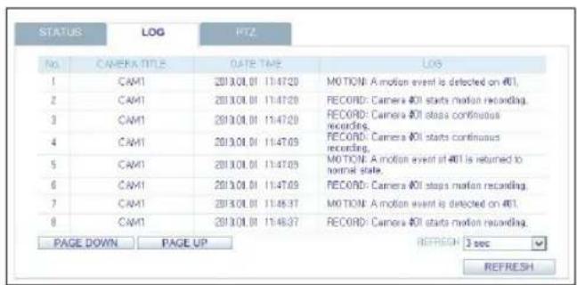 STATUS LOG PTZ No. CAMERA TITLE DATE TIME LOS 1 CAM1 2013.01.01 11:47:20 MOTION: A motion event is detected on #01. 2 CAM1 2013.01.01 11:47:20 RECORD: Camera #01 starts motion recording. 3 CAM1 2013.01.01 11:47:20 RECORD: Camera #01 starts continuous recording. 4 CAM1 2013.01.01 11:47:09 RECORD: Camera #01 starts continuous recording. 5 CAM1 2013.01.01 11:47:09 MOTION: A motion event at #01 is returned to normal state. 6 CAM1 2013.01.01 11:47:09 RECORD: Camera #01 stops motion recording. 7 CAM1 2013.01.01 11:48:37 MOTION: A motion event is detected on #01. 8 CAM1 2013.01.01 11:48:37 RECORD: Camera #01 starts motion recording. PAGE DOWN PAGE UP REFRESH 3 sec REFRESH