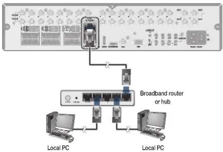 USB XJ5200 COSCO Broadband router or hub PAM HDMI TCP1 Local PC Local PC