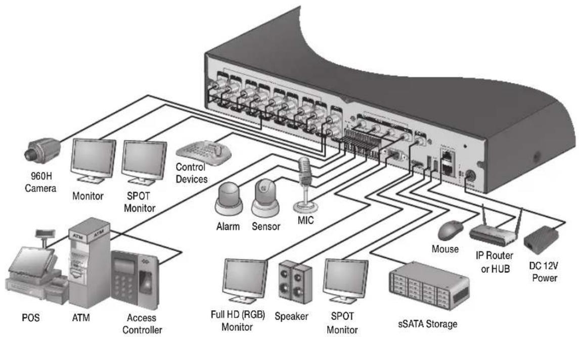 Vitek VT-SRL916 - Basic Layout - 1