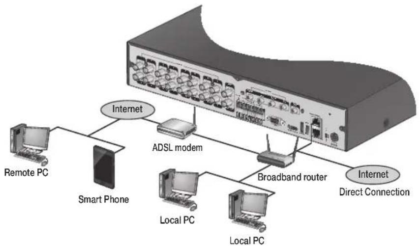 Vitek VT-SRL916 - PC connection from a remote network - 1