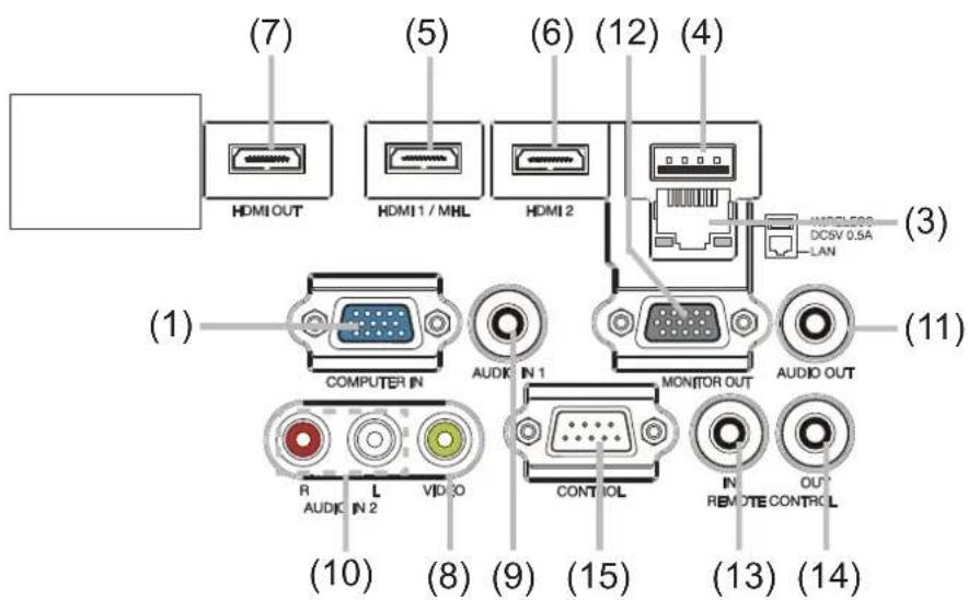 (7) HDMI OUT (5) HDMI1 / MHL (6) (HDMI 2) (12) (4) HDMI OUT (3) MCRLSSD DCSV 0.5A LAN (1) COMPUTER IN AUDIO IN 1 MONITOR OUT AUDIO OUT R L VIDEO CONTROL IN REMOTE CONTROL OUT (10) (8) (9) (15) (13) (14)