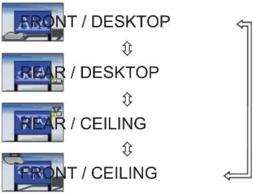 MAXELL MC-WU5501 - SETUP menu - 2