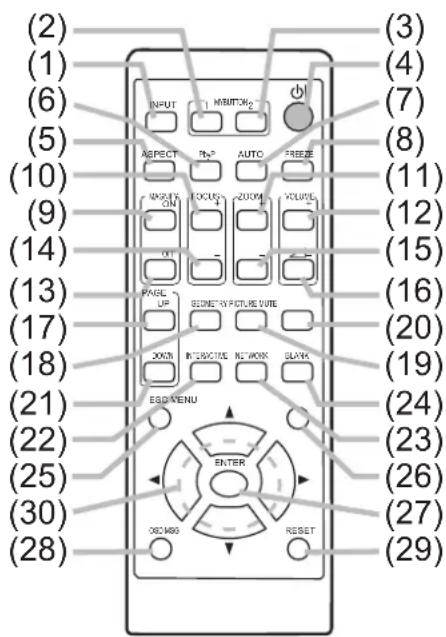 (2) (1) (6) (5) (10) (9) (14) (13) (17) (18) (21) (22) (25) (30) (28) INPUT MINTON RESET RnP AUTO FREE MARKS ON LOCUS ZOOM VOLUME OFF PAGE UP BEIJNTRIPTURE VUTE JOURI INTERACTIVE NETWORK BLANK ESD MENU ENTER ORC MRS RESET (3) (4) (7) (8) (11) (12) (15) (16) (20) (19) (24) (23) (26) (27) (29)