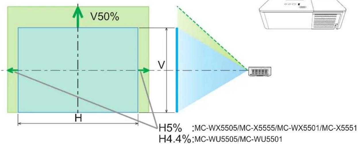 V50% H V H5% :MC-WX5505/MC-X5555/MC-WX5501/MC-X5551 H4.4% :MC-WU5505/MC-WU5501