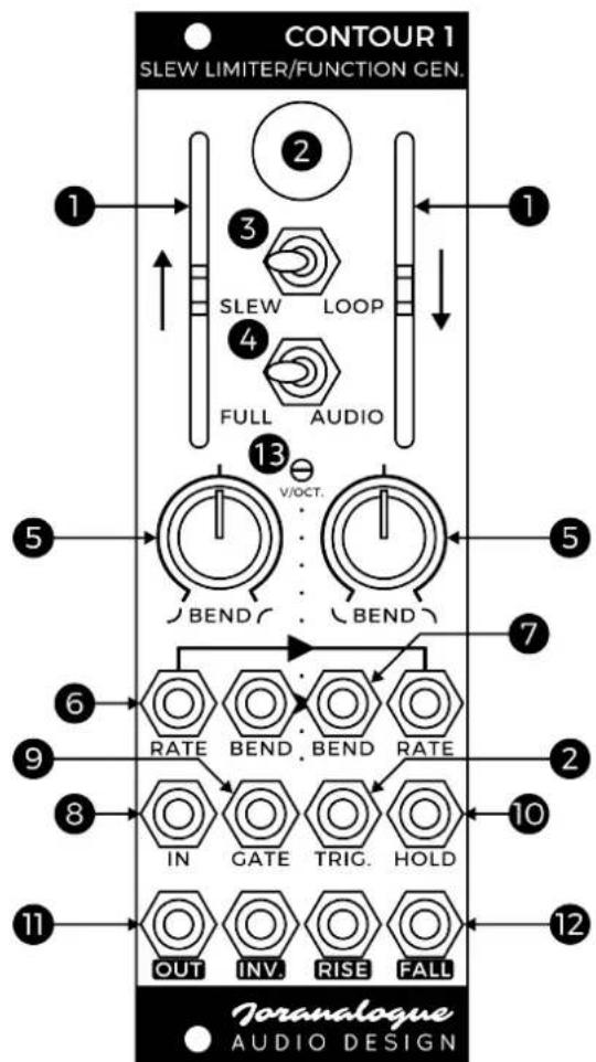 CONTOUR 1 SLEW LIMITER/FUNCTION GEN. 1 2 3 SLEW LOOP 4 FULL AUDIO 13 V/OCT. 5 BEND (- BEND) 7 6 RATE BEND BEND RATE 9 8 IN GATE TRIG. HOLD 10 11 OUT INV RISE FALL 12 Joranalogue AUDIO DESIGN
