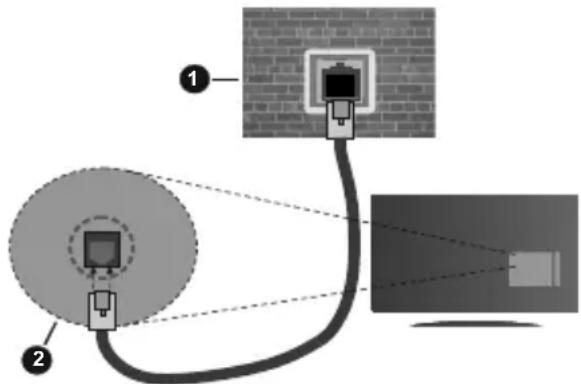 OK ODL 32653FV TIW - Um die verkabelten Einstellungen zu konfigurieren, siehe Netzwerk-Einstellungen im Menü Einstellungen. - 1