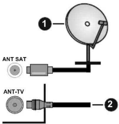 OK ODL 32653FV TIW - Rückseite TV-Gerät - 1