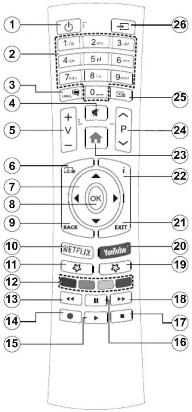 1 2 3 4 5 6 7 8 9 10 11 12 13 14 15 26 25 24 23 22 21 20 19 18 17 16 15 14 13 12 11 10 9 8 7 6 5 4 3 2 1/0 2 abc 3 def 4 gN 5 kl 6 mpa 7 pqs 8 tvv 9 xyz LANG 0 - V - + P - OK i BACK EXIT NETFLIX YouTube