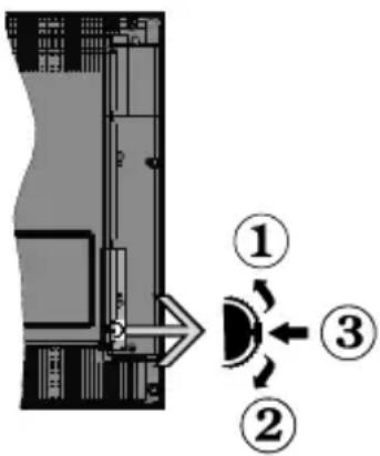 OK ODL 32653FV TIW - TV-Bedientasten & Betrieb - 1