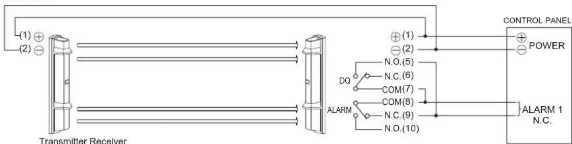 (1) ⊕ (2) ⊖ Transmitter Receiver ⊕(1) ⊖(2) N.O.(5) DQ N.C.(6) COM(7) COM(8) ALARM N.C.(9) N.O.(10) CONTROL PANEL POWER ALARM 1 N.C.