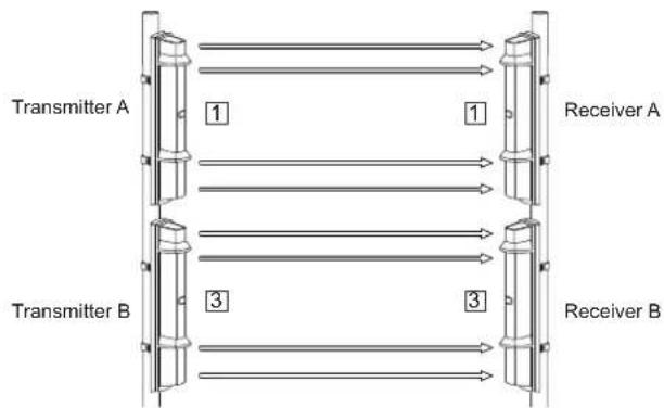 OPTEX SL-650QDP-BT - 4 CHANNEL BEAM FREQUENCY SELECTOR - 7