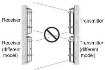 Receiver Receiver (different model) Transmitter Transmitter (different model)