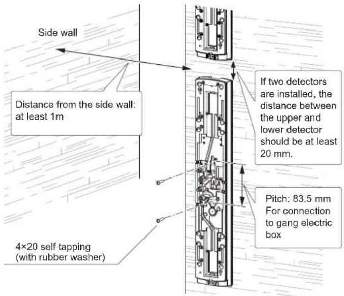 Side wall Distance from the side wall: at least 1m If two detectors are installed, the distance between the upper and lower detector should be at least 20 mm. Pitch: 83.5 mm For connection to gang electric box 4×20 self tapping (with rubber washer)