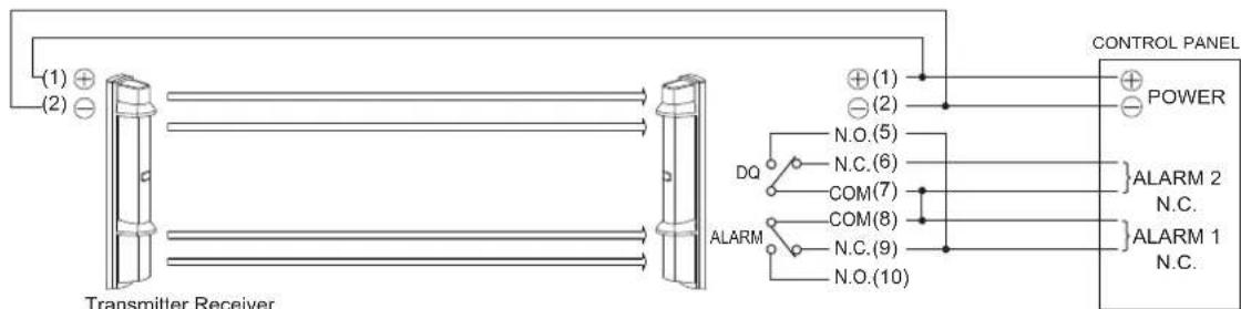 OPTEX SL-650QDP-BT - The description of D.Q. (environmental disqualification) output is shown below.\*\* - 4