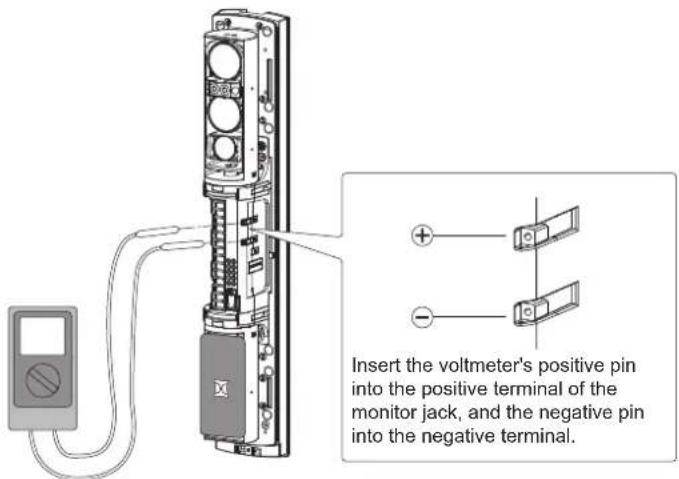 Insert the voltmeter's positive pin into the positive terminal of the monitor jack, and the negative pin into the negative terminal.