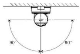 90° 90°