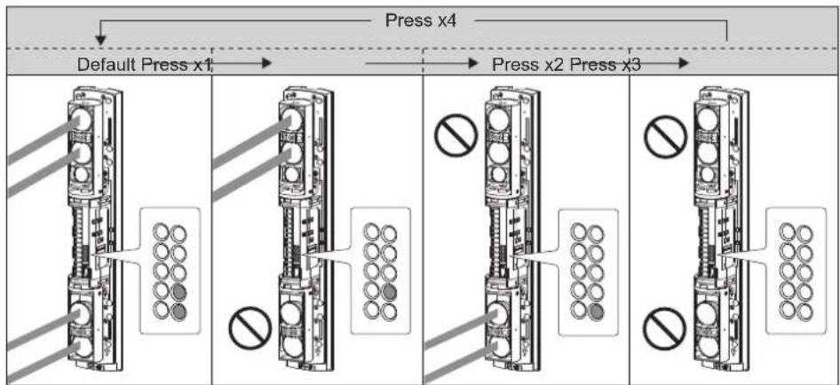 Press x4 Default Press x1 Press x2 Press x3