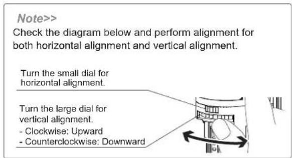 Note>> Check the diagram below and perform alignment for both horizontal alignment and vertical alignment. Turn the small dial for horizontal alignment. Turn the large dial for vertical alignment. - Clockwise: Upward - Counterclockwise: Downward