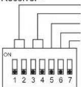 OPTEX SL-650QDP-BT - 3-1 DIP SWITCH - 3