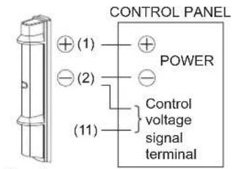 CONTROL PANEL (1) + (2) - (11) POWER Control voltage signal terminal