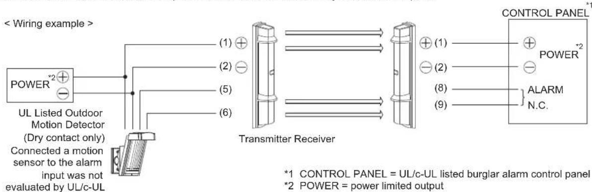 < Wiring example > POWER*2 UL Listed Outdoor Motion Detector (Dry contact only) Connected a motion sensor to the alarm input was not evaluated by UL/c-UL (1) + (2) - (5) (6) Transmitter Receiver (1) + (2) - (8) (9) CONTROL PANEL*1 POWER*2 ALARM N.C. *1 CONTROL PANEL = UL/c-UL listed burglar alarm control panel *2 POWER = power limited output