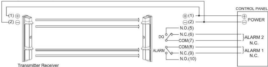 OPTEX SL-650QDP-BT - The description of D.Q. (environmental disqualification) output is shown below.\*\* - 2