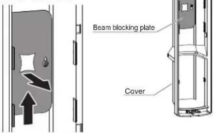 Beam blocking plate Cover