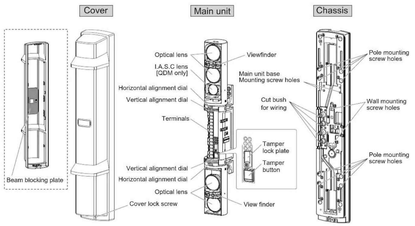 Cover Beam blocking plate Main unit Optical lens I.A.S.C lens [QDM only] Horizontal alignment dial Vertical alignment dial Terminals Vertical alignment dial Horizontal alignment dial Optical lens Cover lock screw Viewfinder Main unit base Mounting screw holes Cut bush for wiring Chassis Pole mounting screw holes Wall mounting screw holes Tamper lock plate Tamper button Pole mounting screw holes View finder