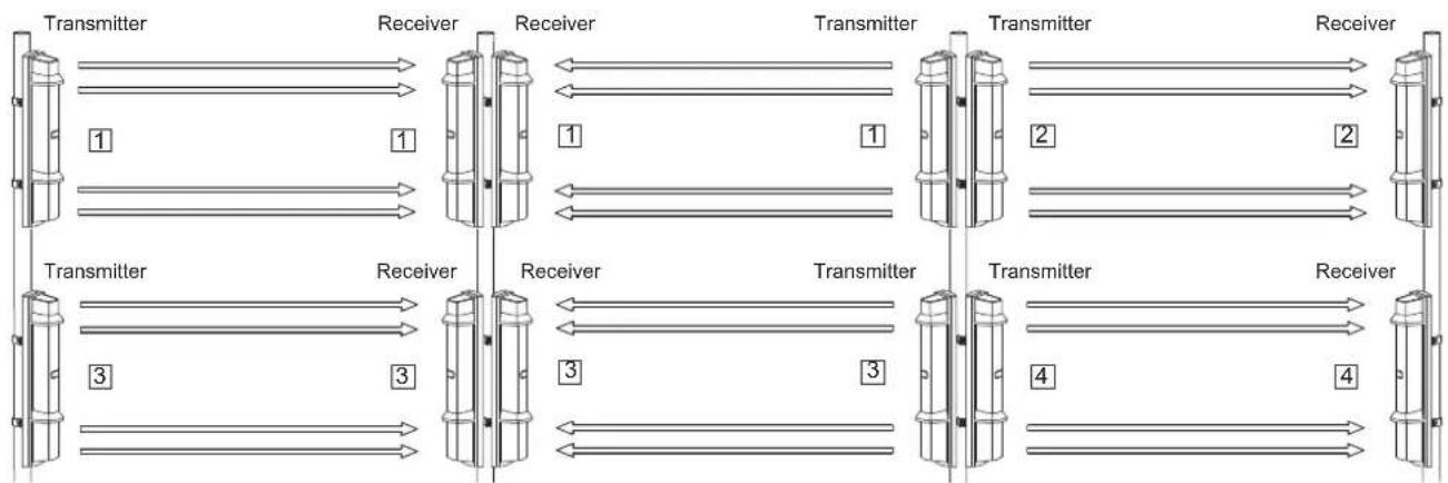 OPTEX SL-650QDP-BT - 4 CHANNEL BEAM FREQUENCY SELECTOR - 9
