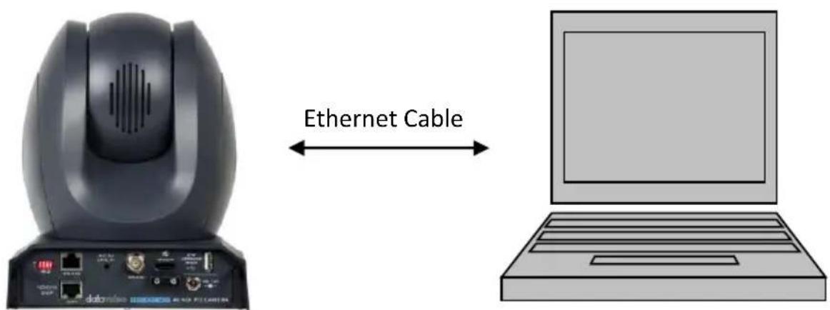 Ethernet Cable data-miao