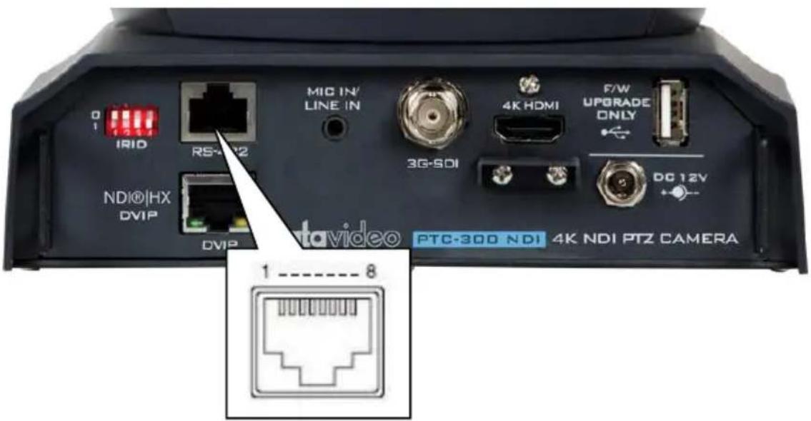 0 1 IRID RS-12 NDI@HX DVIP DVIP MIC IN/ LINE IN 3G-SDI 4K HDMI F/W UPGRADE ONLY DC 12V PTC-300 NDI 4K NDI PTZ CAMERA 1 - - - - 8