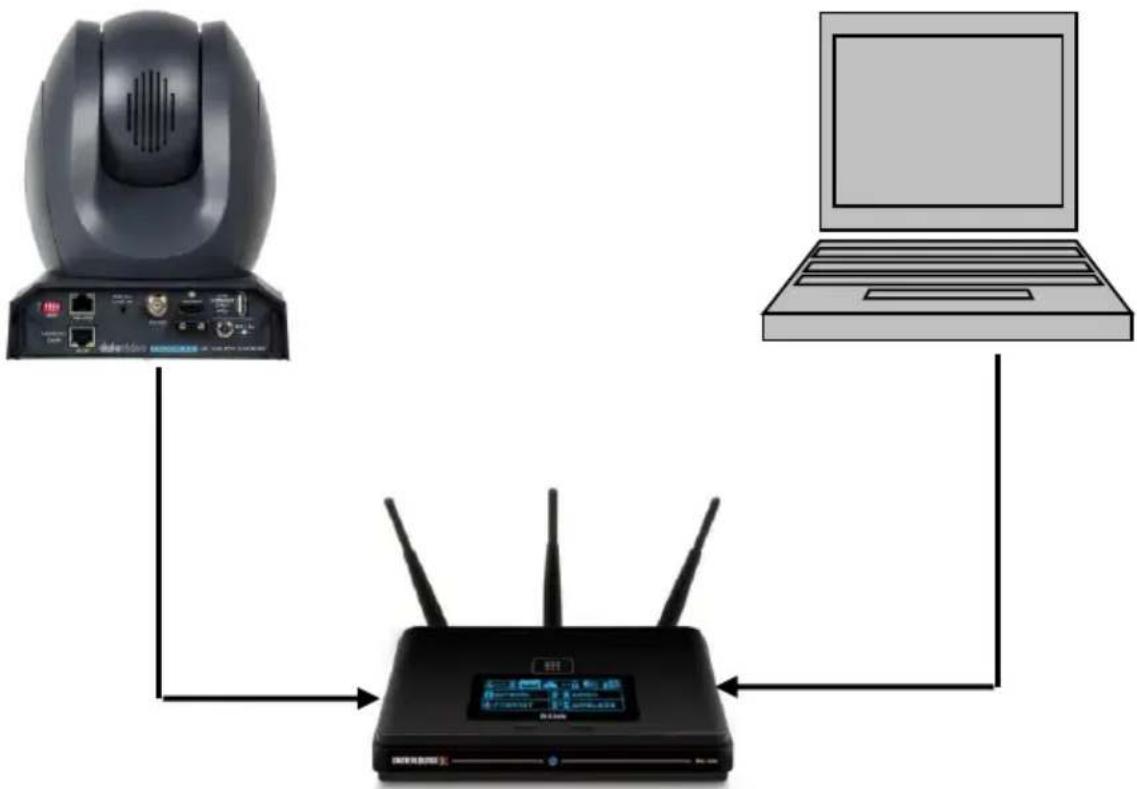 DataVideo PTC-300 - DHCP Mode - 1