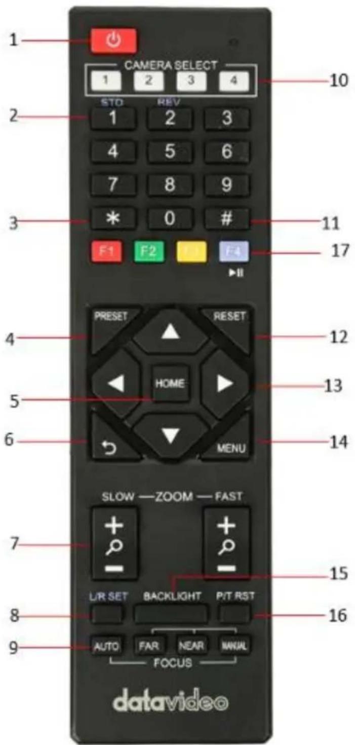 CAMERA SELECT 1 2 3 4 STO REV 1 2 3 4 5 6 7 8 9 * 0 # F1 F2 F3 PRESET RESET HOME MENU SLOW — ZOOM — FAST L/R SET BACKLIGHT P/T RST AUTO FAR NEAR MANUAL FOCUS datavideo 10 11 17 12 13 14 15 16