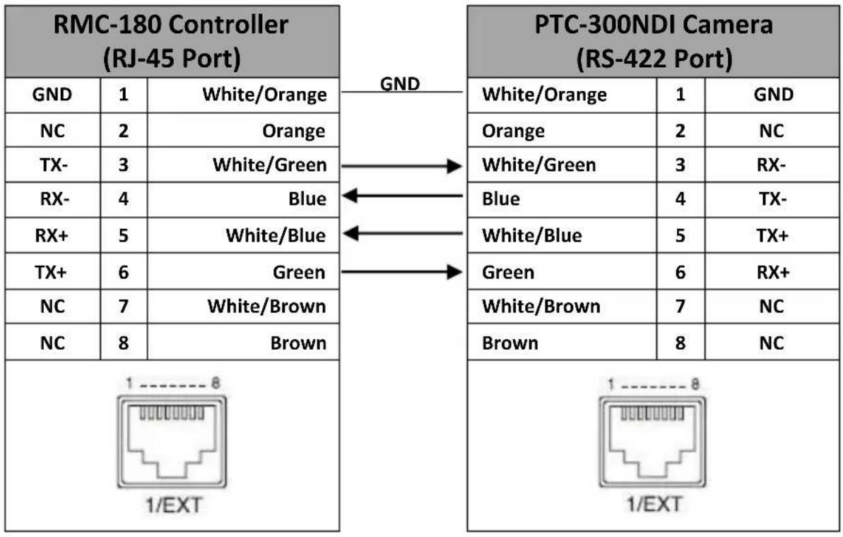 DataVideo PTC-300 - Remote Control Port Pinouts - 2