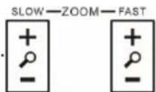 DataVideo PTC-300 - Remote Control Functions - 8
