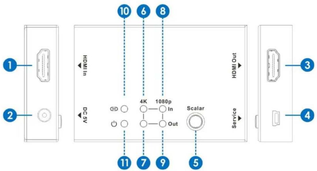1 2 HDMI In DC 5V 10 6 8 HDMI Out 4K 1080p In Out Scalar Service 3 4