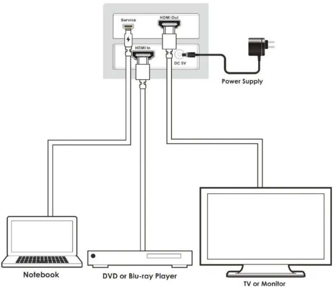 Simplified MFG SCALE1 - Connection Diagram - 1