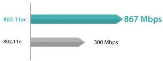 Totolink A3002RU V2 - 1167Mbps Super-fast Speed Wi-Fi - 1